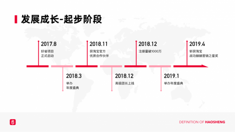 好省app,好省项目介绍,好省官方,好省官方培训