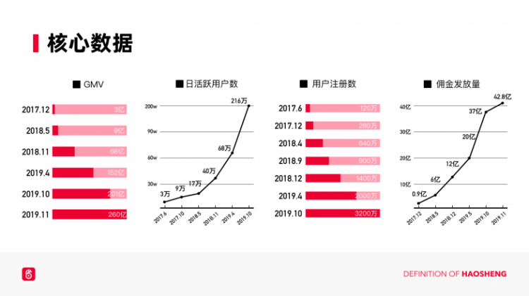 好省app,好省项目介绍,好省官方,好省官方培训