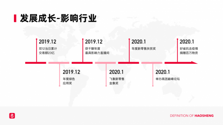 好省app,好省项目介绍,好省官方,好省官方培训