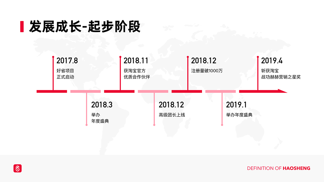 好省app，省团优选项目介绍