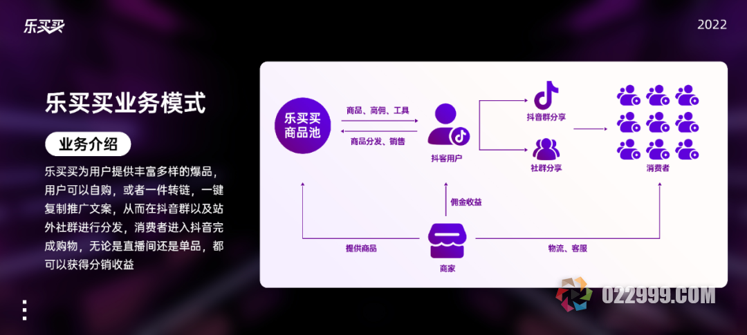 乐买买是什么？如何加入乐买买抖音淘客新风口？