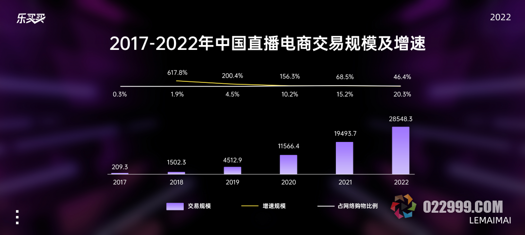 乐买买项目详解介绍，现开放首批邀请码，全国招募城市合伙人