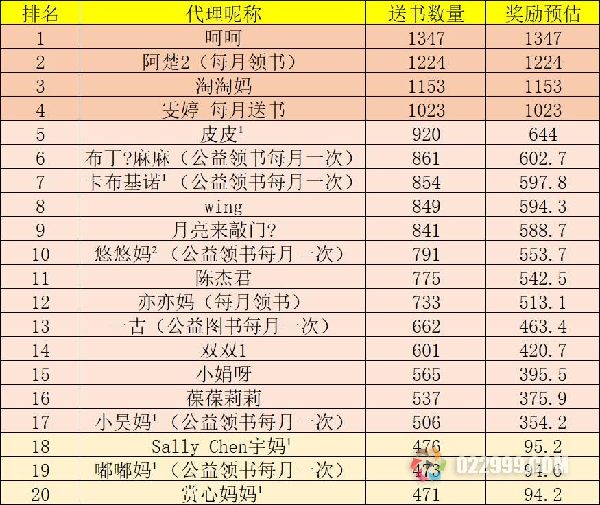 好省阅读馆公益赠书引流效果及送书活动的佣金收益