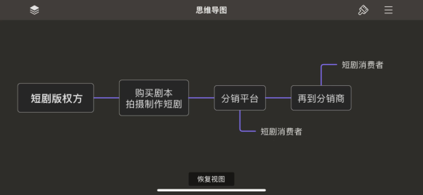 20分钟剪辑一条短视频，一天轻松5000收益的影视短剧cps分销