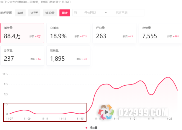 20分钟剪辑一条短视频，一天轻松5000收益的影视短剧cps分销