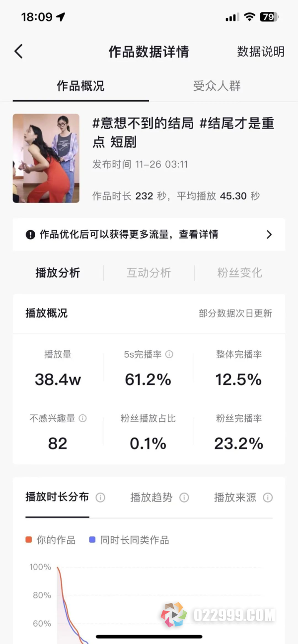 20分钟剪辑一条短视频，一天轻松5000收益的影视短剧cps分销