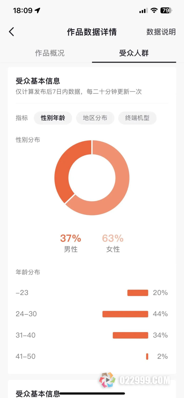 20分钟剪辑一条短视频，一天轻松5000收益的影视短剧cps分销