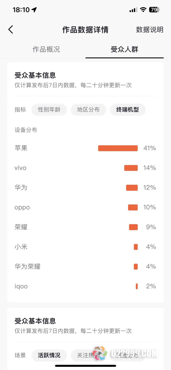 20分钟剪辑一条短视频，一天轻松5000收益的影视短剧cps分销