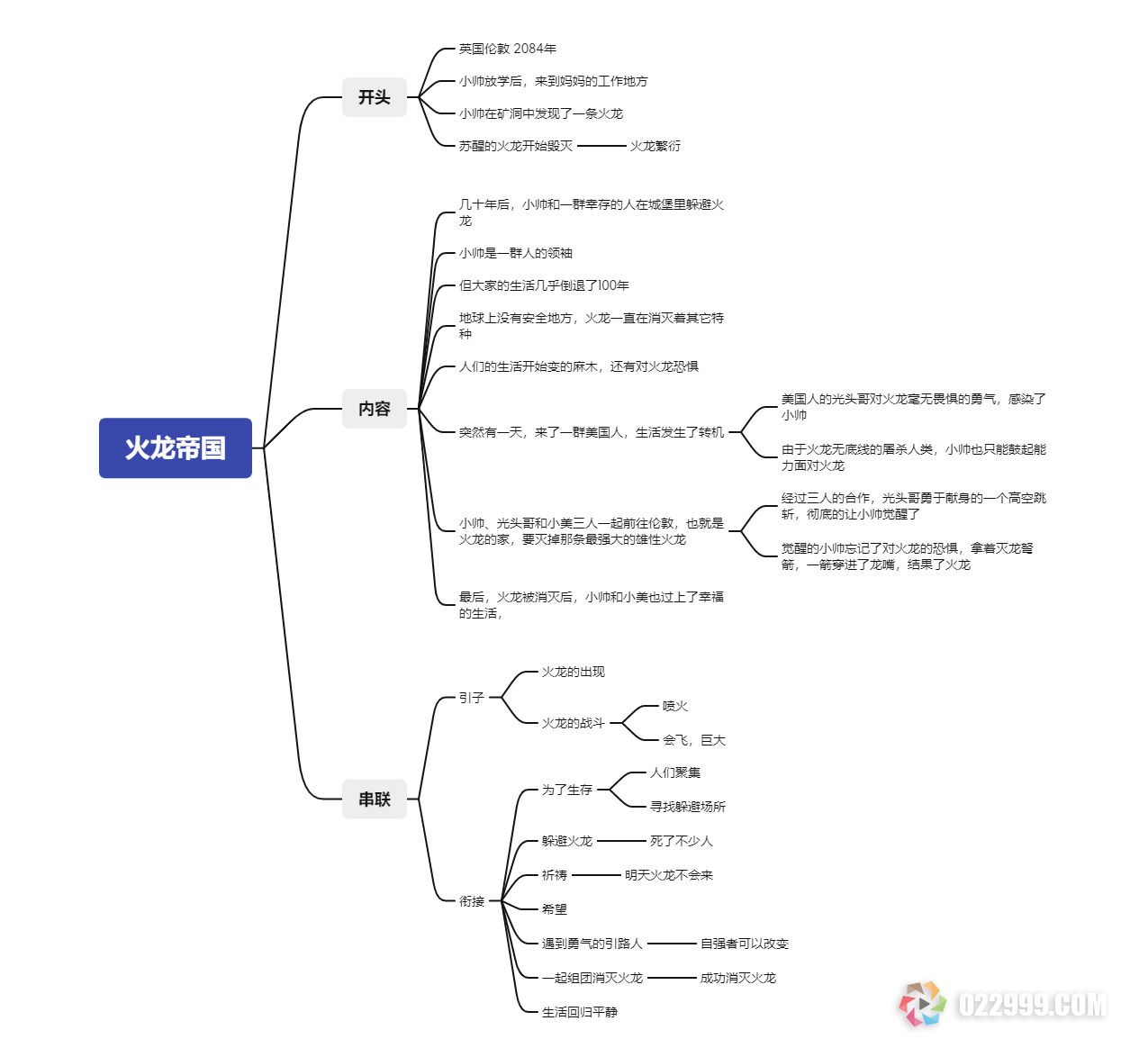 【短剧分销】电影解说文案怎么写，掌握这五点快速写出爆款文案