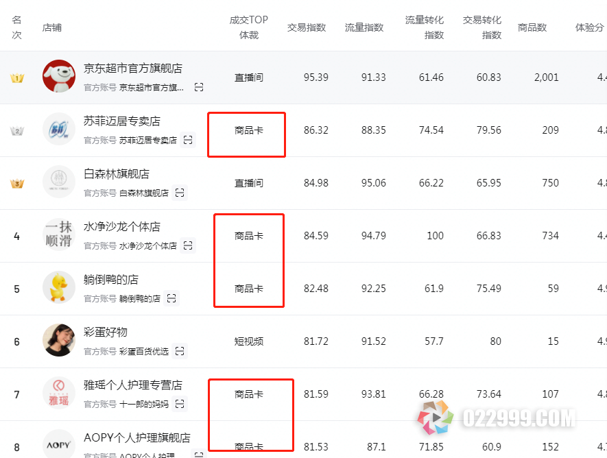 抖音小店玩法汇总：5种能赚钱的小店运营方法，总有一种适合你