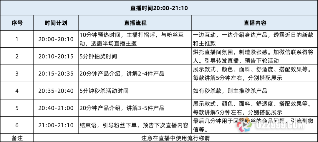 2023年抖音直播带货依旧火爆，创业新手该如何布局直播团队建设