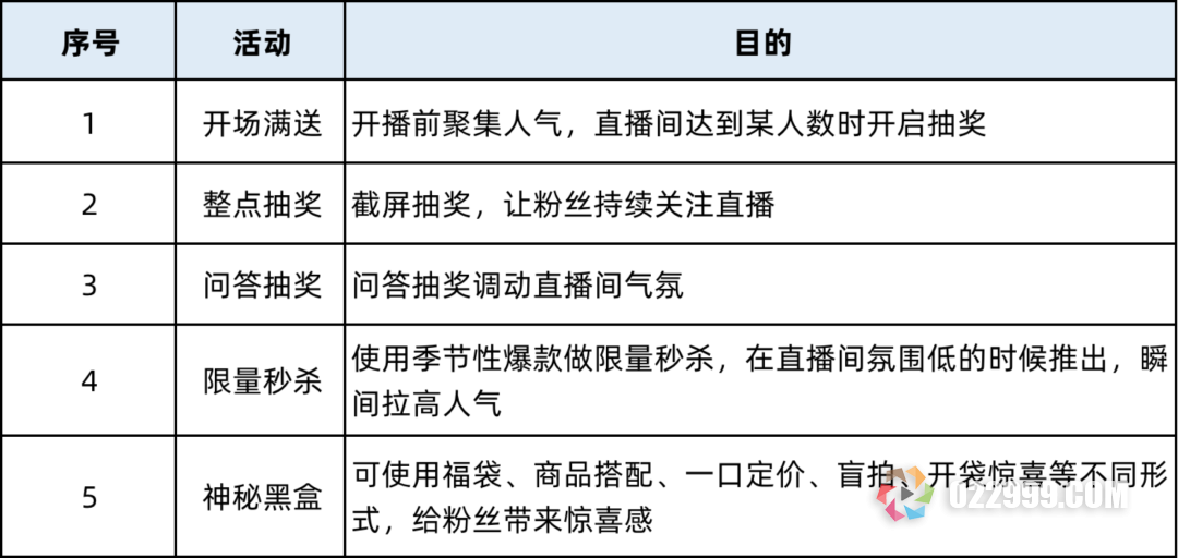 2023年抖音直播带货依旧火爆，创业新手该如何布局直播团队建设