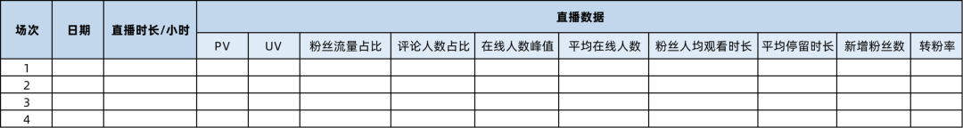 2023年抖音直播带货依旧火爆，创业新手该如何布局直播团队建设