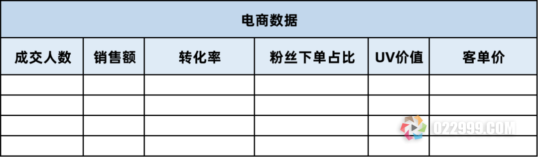 2023年抖音直播带货依旧火爆，创业新手该如何布局直播团队建设