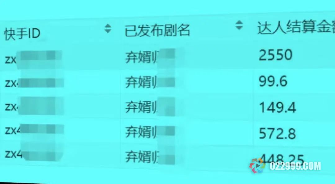 小说推文的升级玩法，短剧分销CPS推广，实操一个月变现2w+ 社群实战训练营已开始