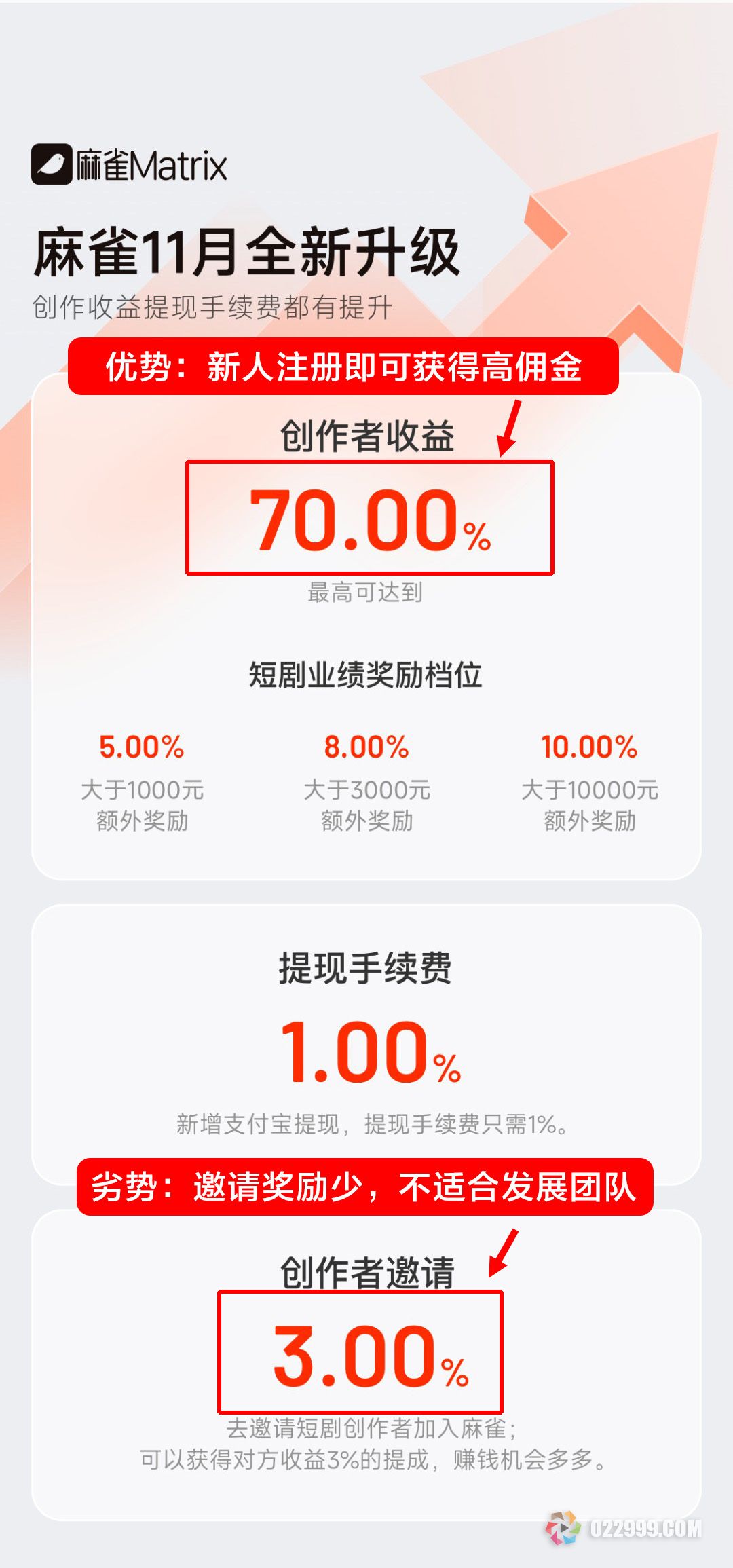 麻雀短剧佣金比例和邀请奖励.jpg