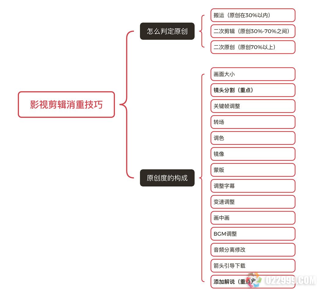 短剧剪辑技巧.jpg