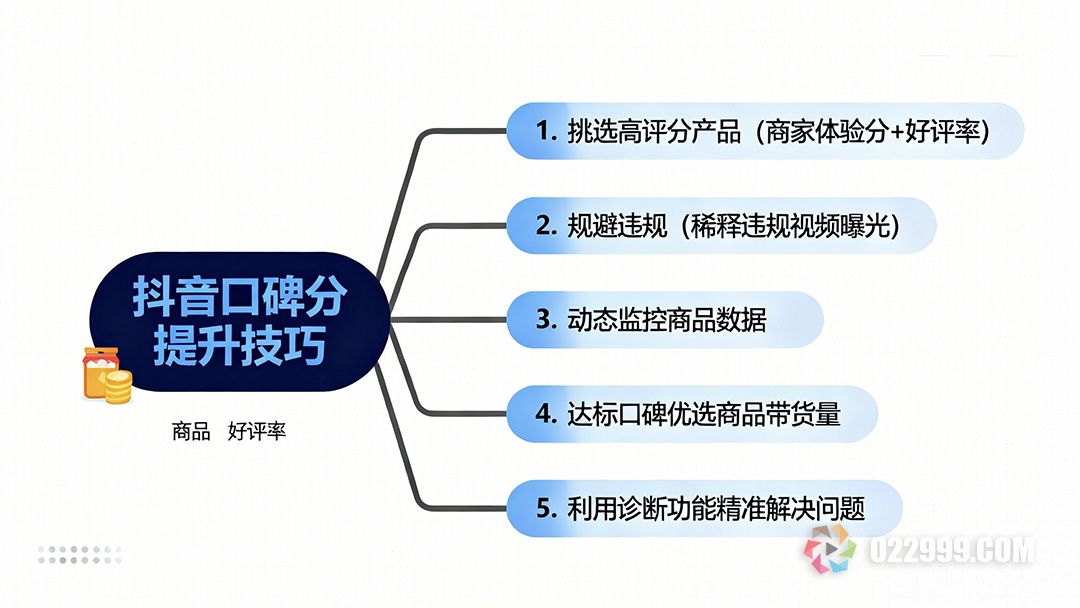 新版抖音口碑分提升技巧5招让你的带货评分飙升3.jpg