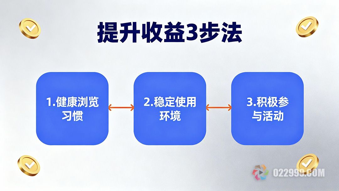 抖音极速版金币收益波动分析及优化建议3.jpg