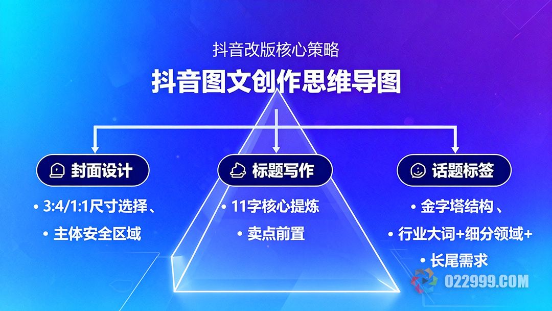 抖音大变局图文创作者迎来爆量风口3个关键动作助你抢占先机.jpg