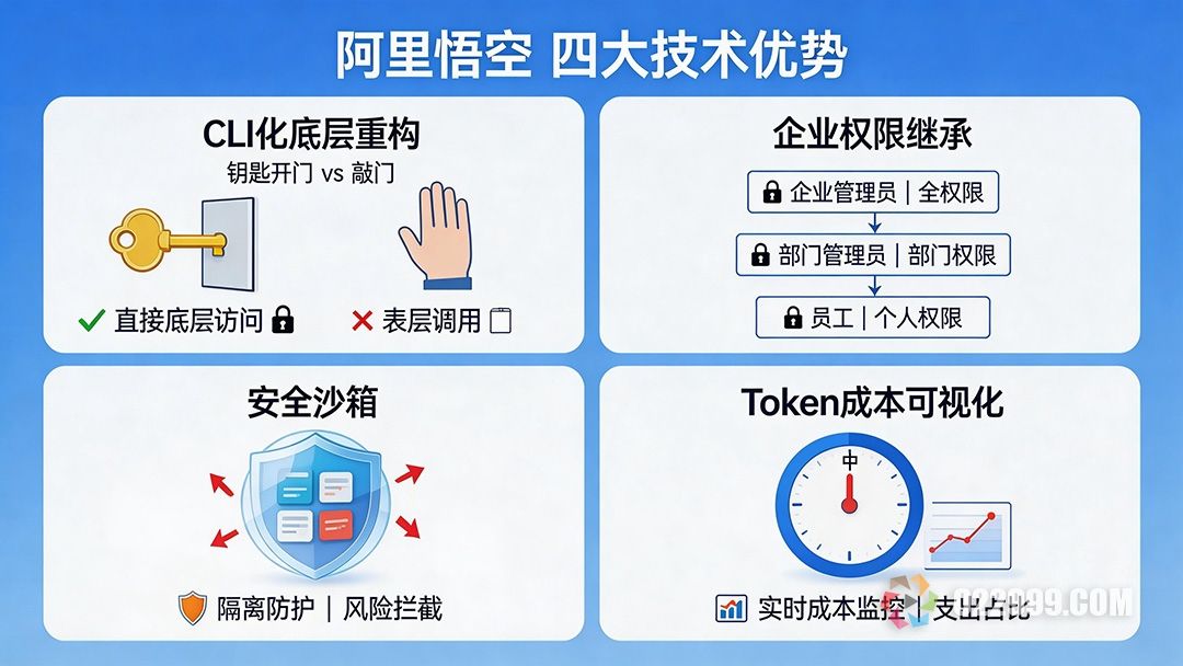 阿里悟空企业级 AI 打工人的诞生3.jpg