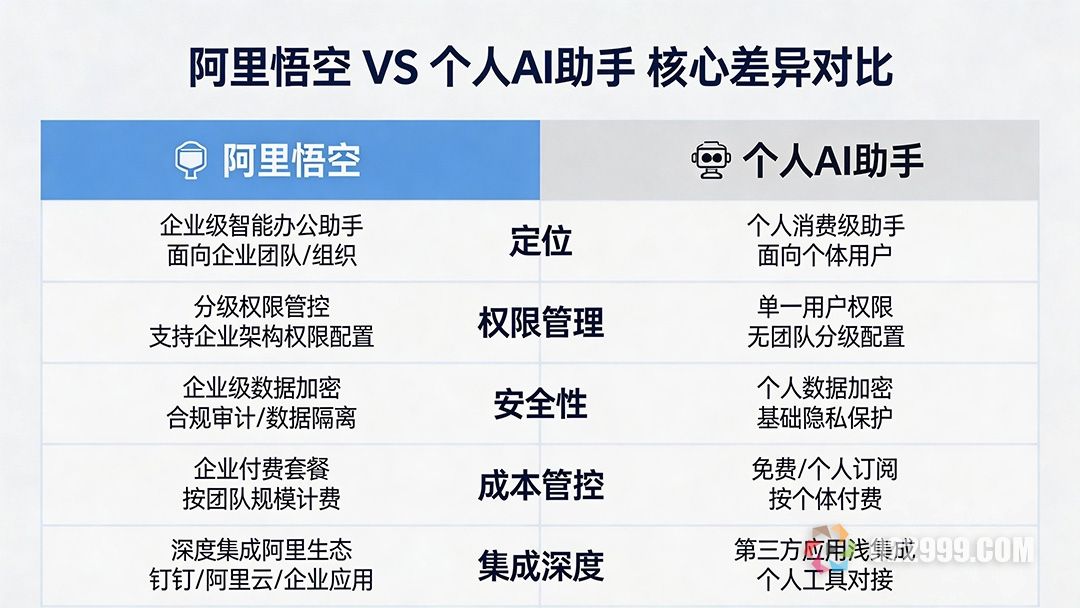 阿里悟空企业级 AI 打工人的诞生6.jpg