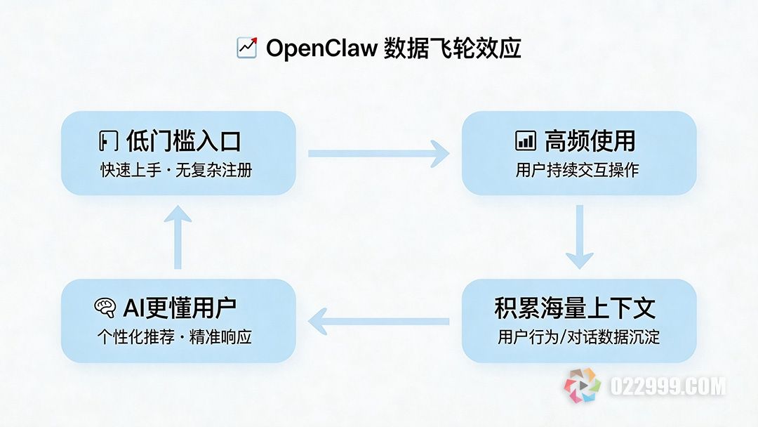 拆解OpenClaw现象级爆火背后的原因4.jpg