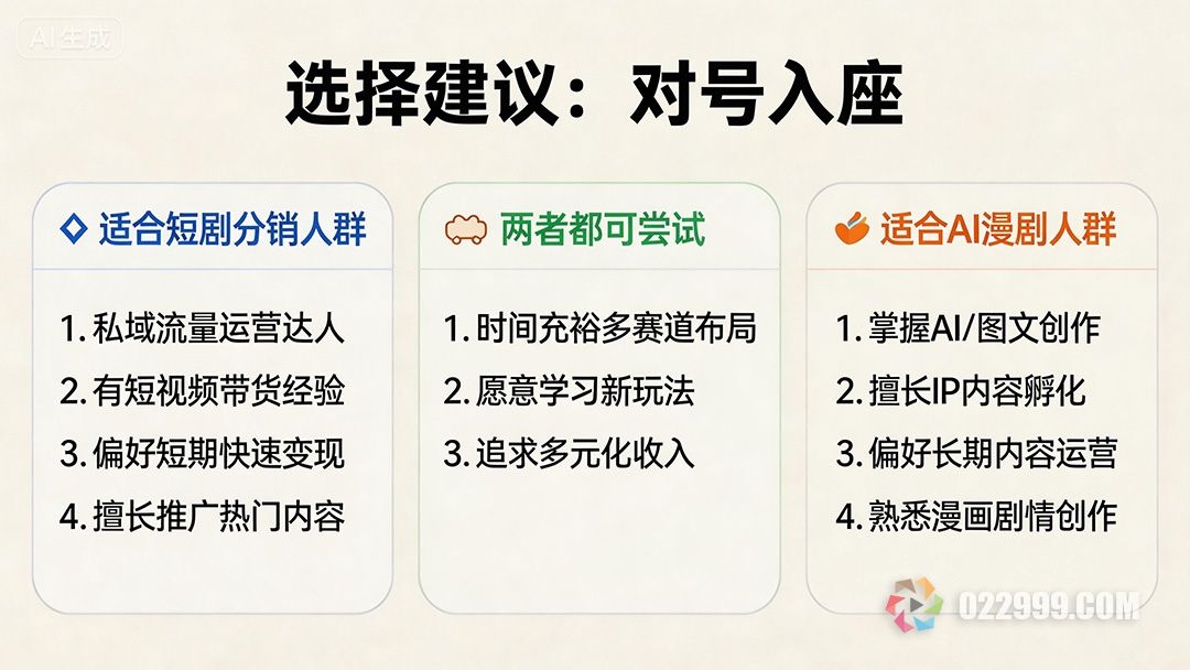AI漫剧和短剧分销2026投入产出对比与实操选择指南4.jpg