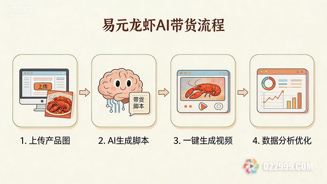 零基础做带货,别再死磕剪辑了,AI 让你 10 分钟出片3.jpg