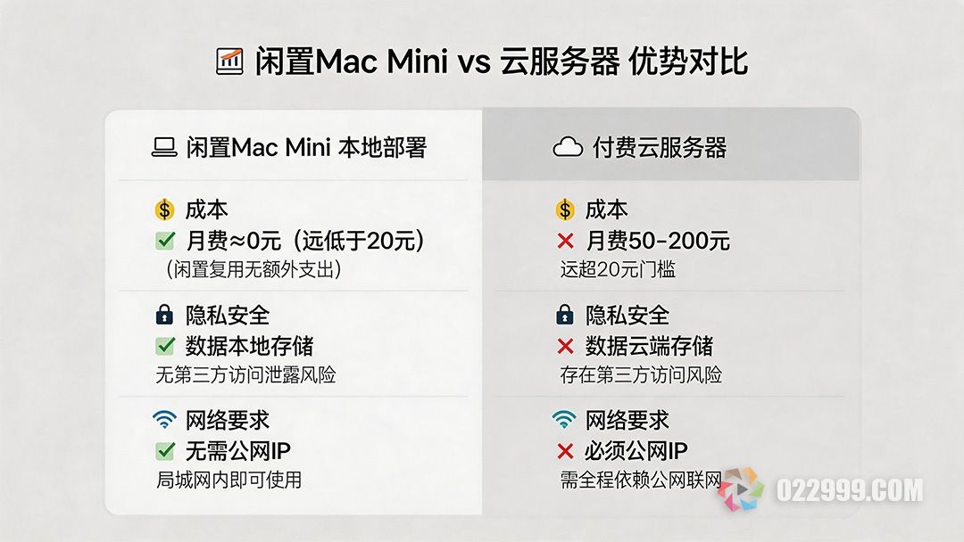 Mac Mini M2一键部署OpenClaw教程！v2026.5.2本地安装飞书加DeepSeek V4，10分钟搞定.jpg