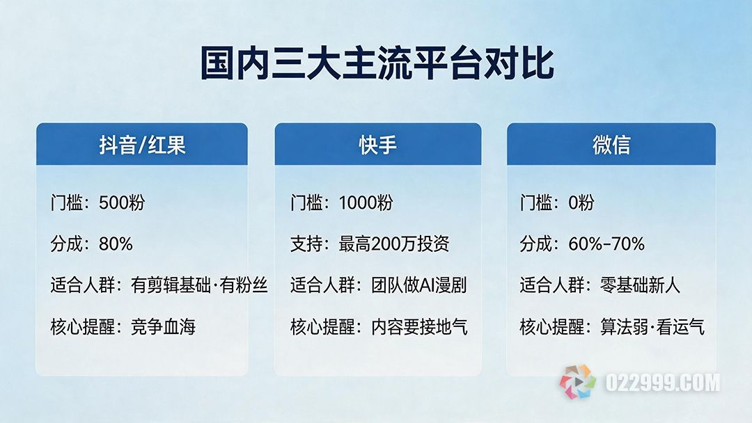 2026年短剧推广平台哪个最赚钱，6个平台政策全对比2.jpg
