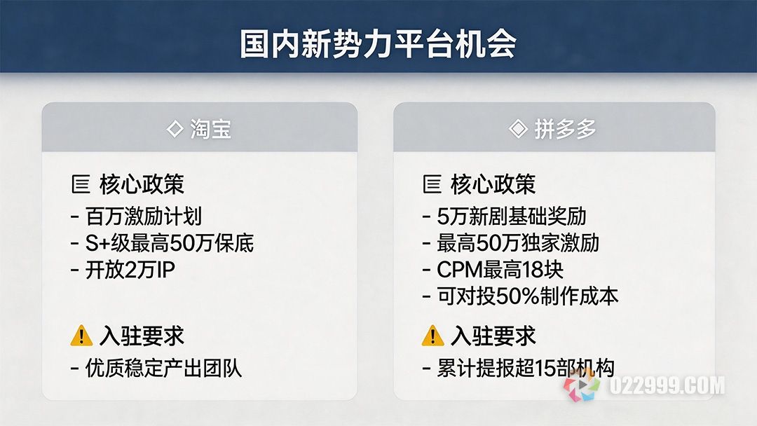2026年短剧推广平台哪个最赚钱，6个平台政策全对比3.jpg