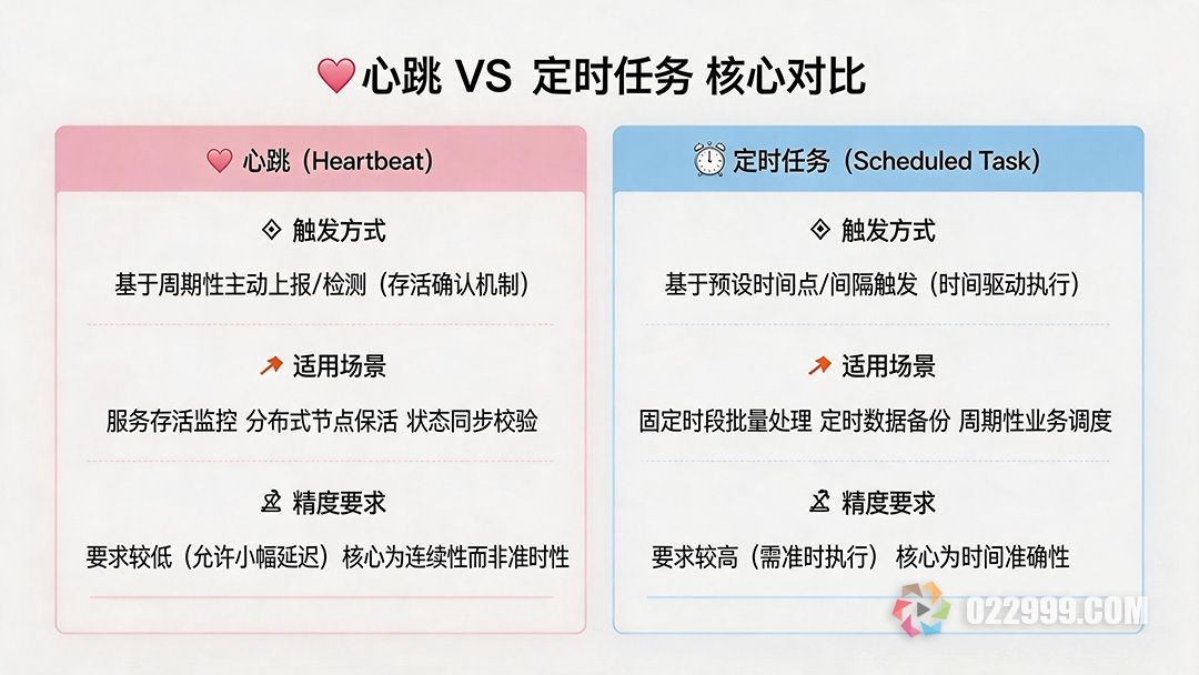 OpenClaw心跳和定时任务设置教程！Mac Mini AI助手每天自动发热点简报发视频提醒.jpg