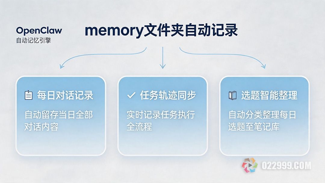 OpenClaw进阶教程！自己写AI技能、Mac Mini安全配置、短剧推广还能这么玩.jpg
