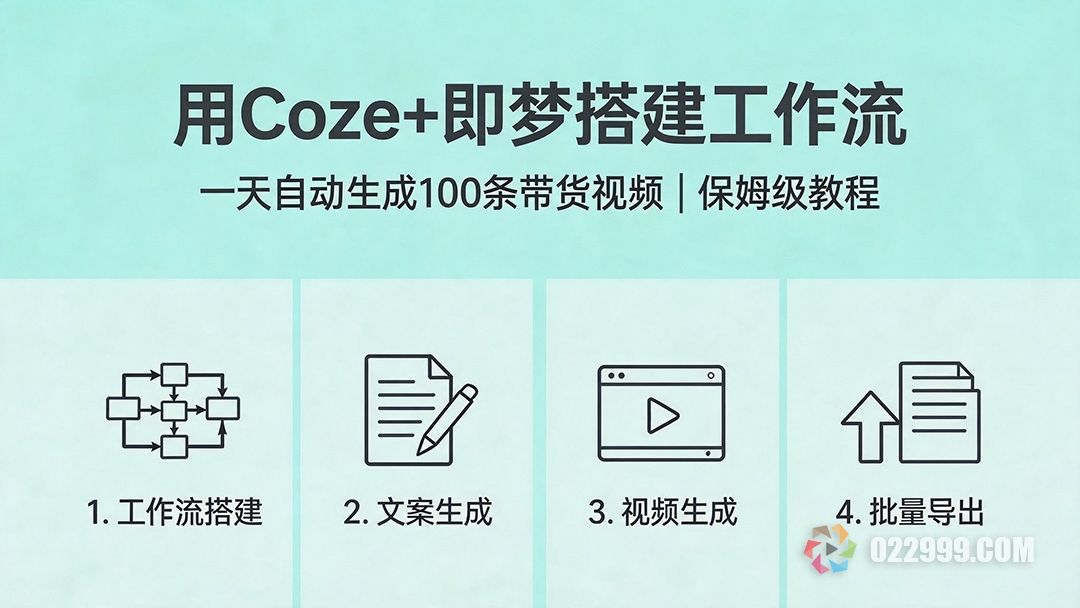 用Coze+即梦搭建工作流，一天自动生成100条带货视频（保姆级教程）.jpg