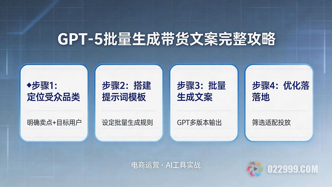 用 GPT-5 自动生成带货文案完整攻略.jpg