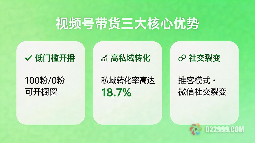 微信视频号带货三大核心优势.jpg