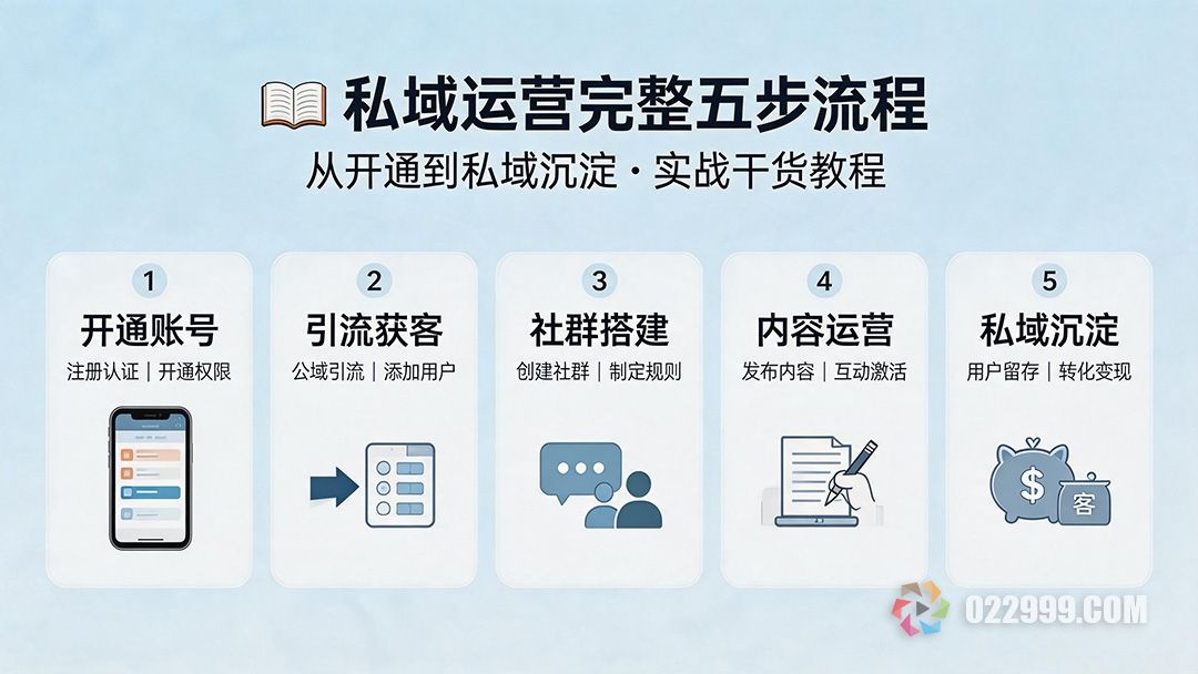 微信私域运营完整五步流程实战干货教程.jpg