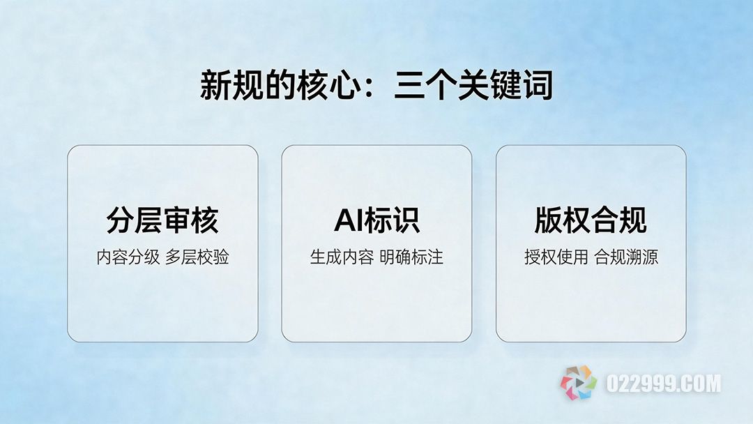 AI短剧漫剧新规的核心三个关键词.jpg