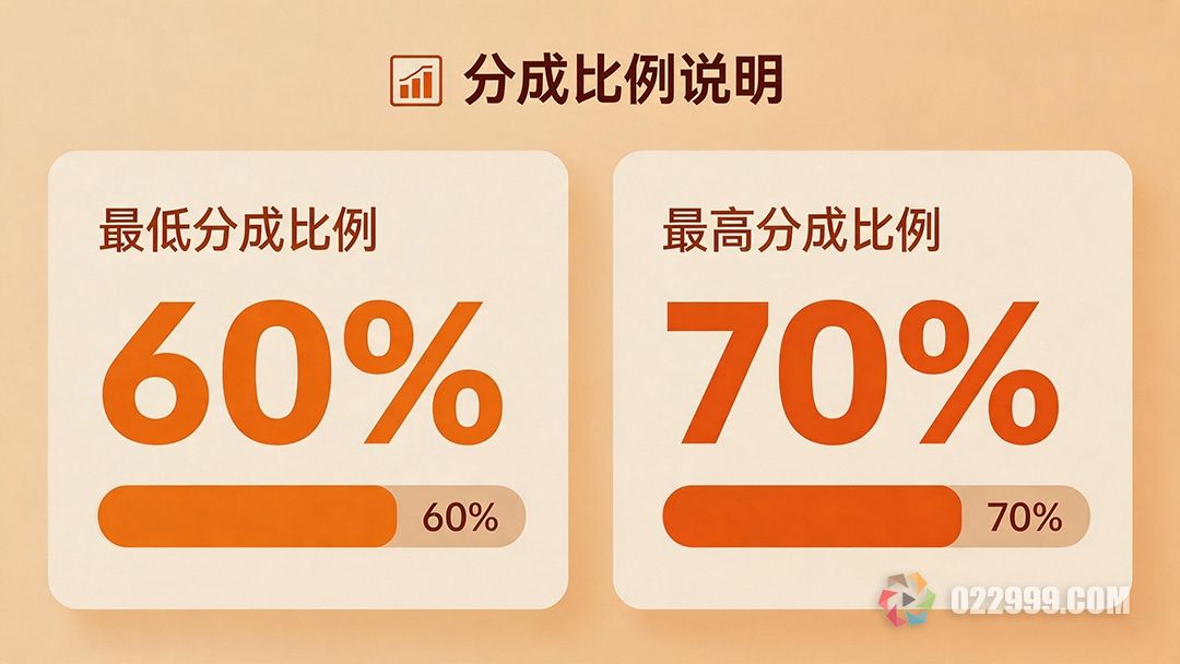 微信公众号短剧分成比例.jpg