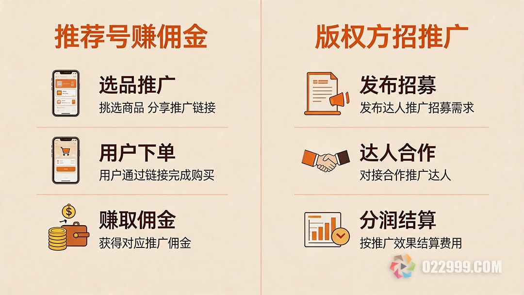 微信公众号短剧推荐号版权方运作方式.jpg