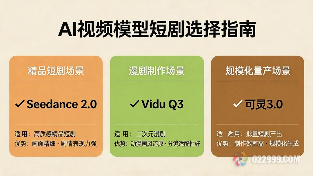 AI视频模型短剧选择指南.jpg