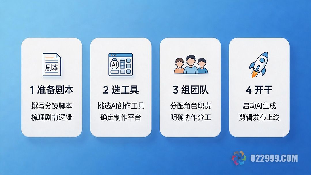 AI短剧如何制作流程.jpg