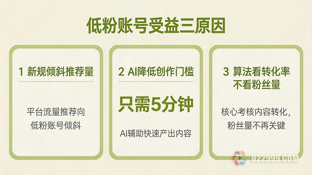 抖音低粉账号收益三原因.jpg