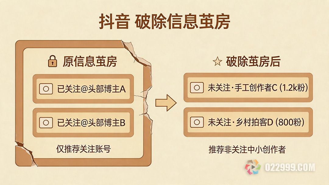 抖音破除信息茧房.jpg