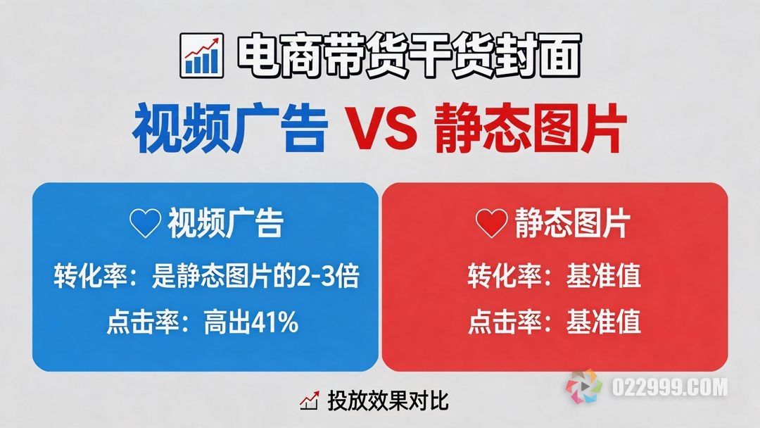 电商带货视频广告VS静态图片.jpg