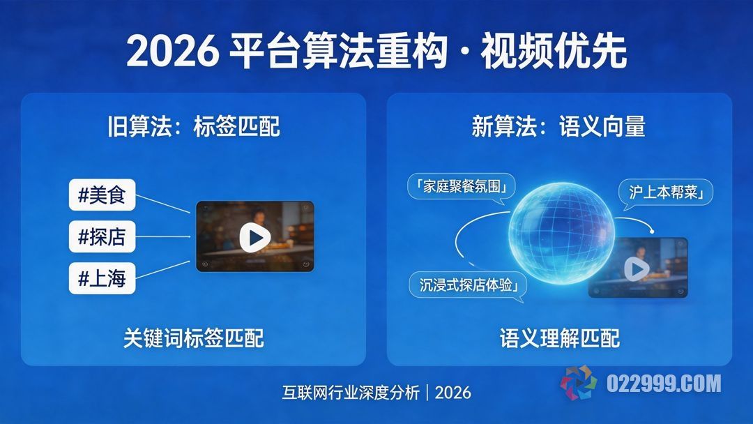 2026抖音平台算法重构短视频优先.jpg