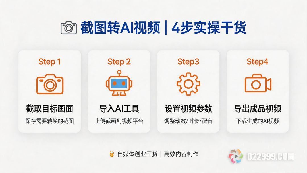 截图转AI视频4步实操干货.jpg