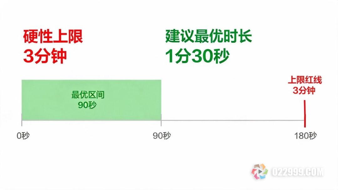 抖音真人短剧单集时长卡3分钟.jpg