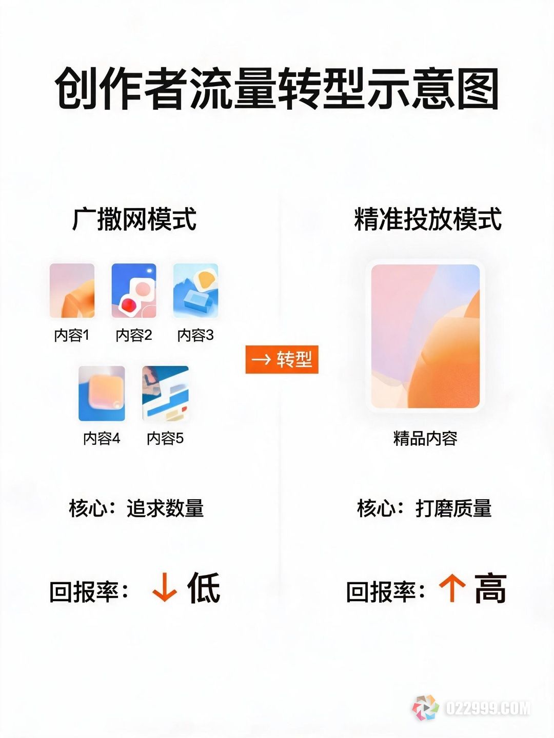 抖音创作者流量转型示意图.jpg